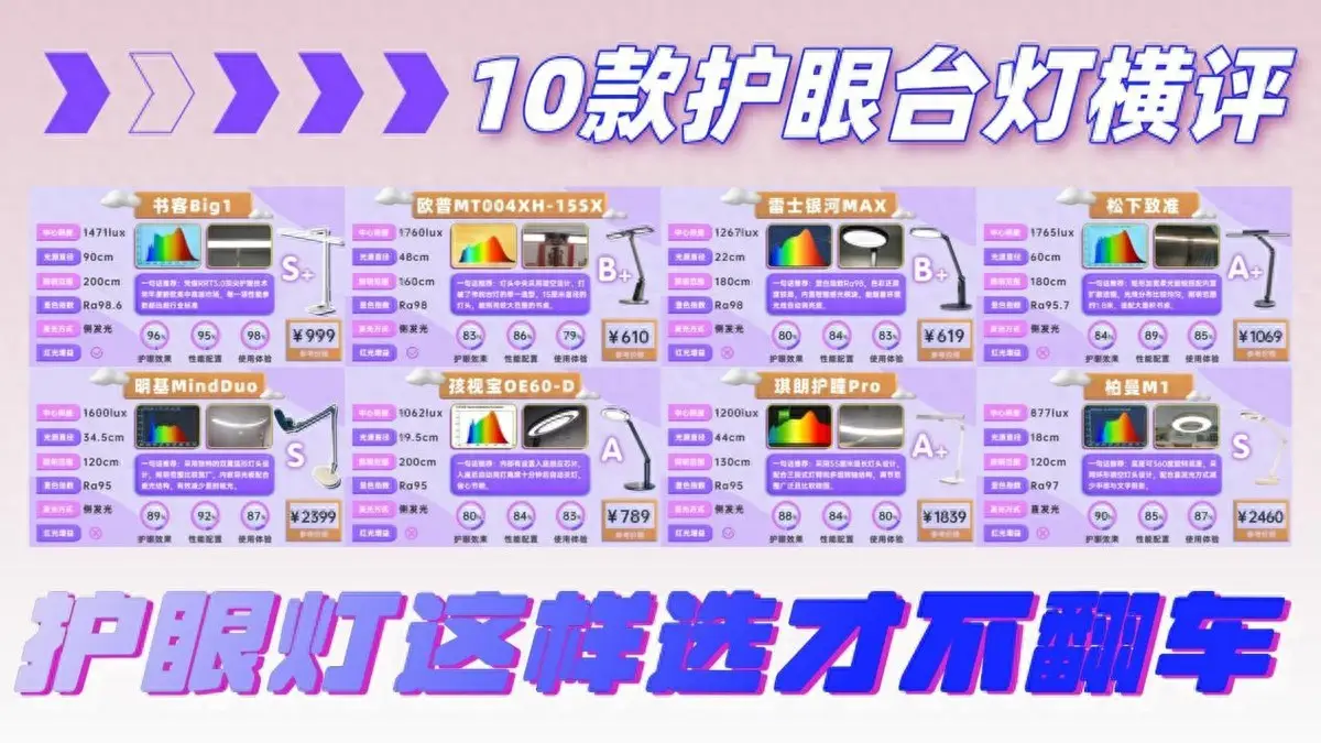 护眼台灯是不是智商税？多年经验专业科普+10大护眼台灯对比（含书客/明基柏曼/孩视宝等10款品牌），护眼灯最好的牌子是哪个？一文揭晓！